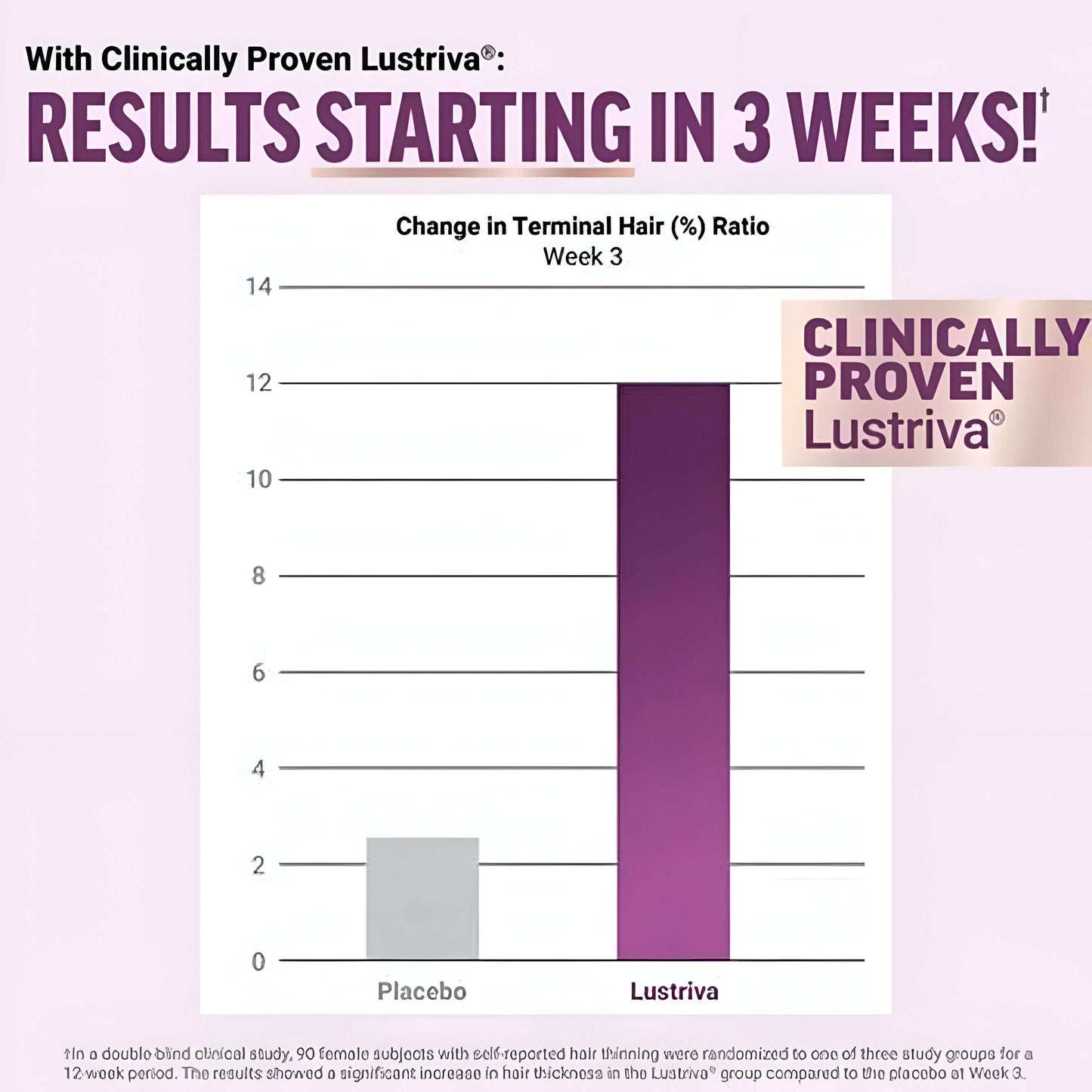 Hair Growth Accelerator Soft Chews™