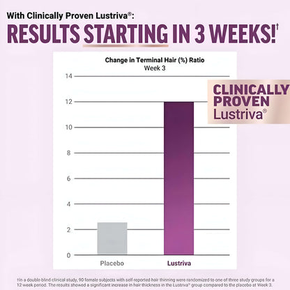 Hair Growth Accelerator Soft Chews™